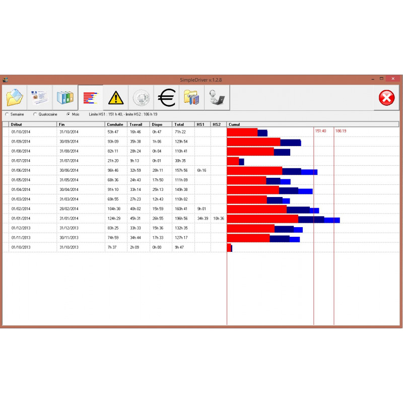 OPSILOG : logiciel d'analyse des données C1B de la carte conduteur